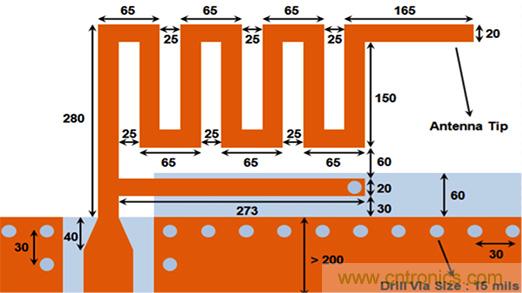 兼容4.1、4.2和5的低功耗藍(lán)牙SoC和工具可應(yīng)對IoT挑戰(zhàn)2