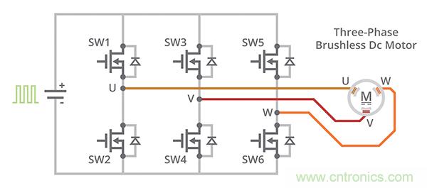 什么是 BLDC 電機換向的最有效方法？