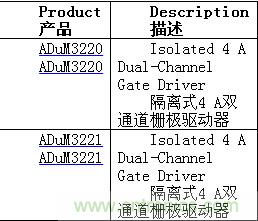 http://www.yonglehk.com/gptech-art/80032631