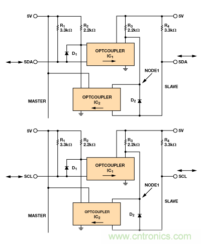 設(shè)計適合工業(yè)、電信和醫(yī)療應(yīng)用的魯棒隔離式I2C/PMBus數(shù)據(jù)接口