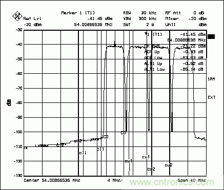 高性能通訊系統(tǒng)中的數字到模擬轉換器(DAC)