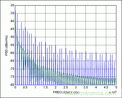 智能手機(jī)鍵盤控制器的一種實現(xiàn)方法