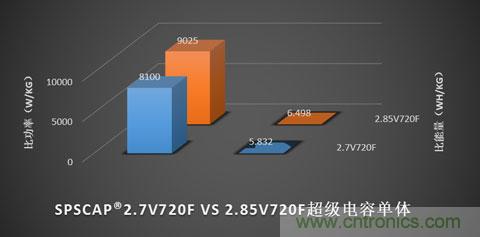 一文看懂什么是超級(jí)電容以及如何選擇合適的超級(jí)電容器