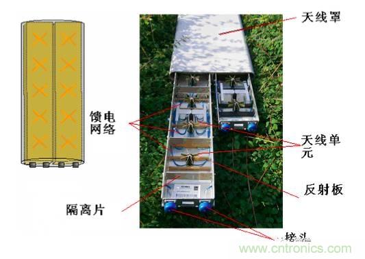 從增益到輻射參數(shù)，剖析5G時代基站天線將發(fā)生哪些變化