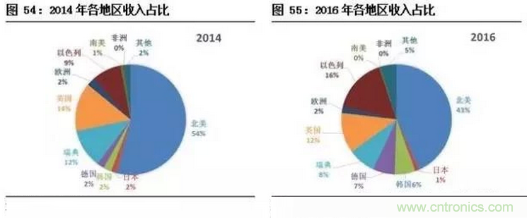 智能傳感器專題報告：案例分析和投資邏輯