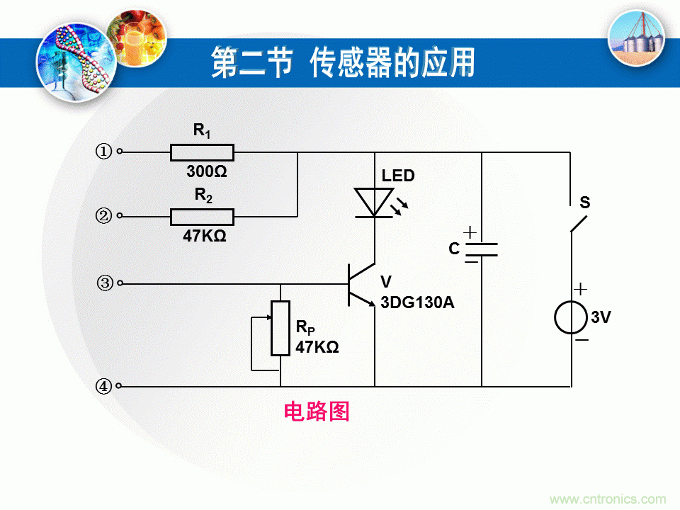 32張PPT簡述傳感器的7大應(yīng)用！