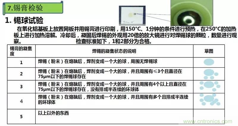 解密SMT錫膏焊接特性與印刷工藝技術(shù)及不良原因分析 !