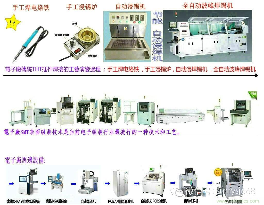 SMT無塵貼片車間生產(chǎn)環(huán)境要求與SMT制程管理規(guī)定實(shí)用手冊(cè)??！