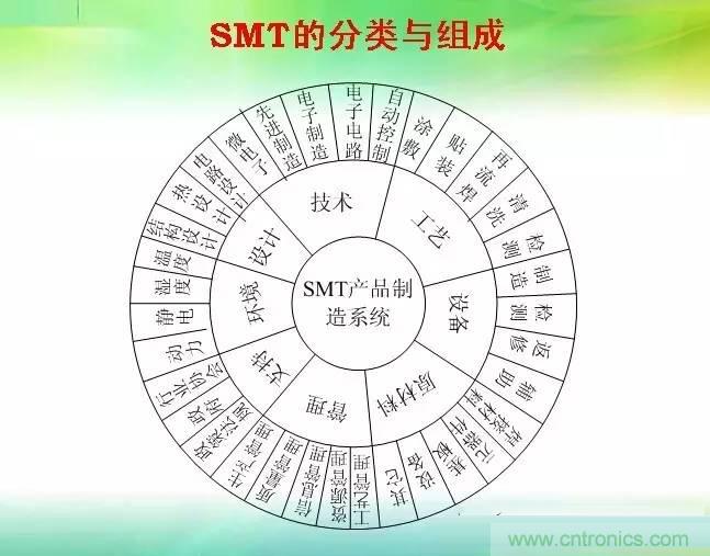 SMT無塵貼片車間生產(chǎn)環(huán)境要求與SMT制程管理規(guī)定實(shí)用手冊(cè)?。? width=