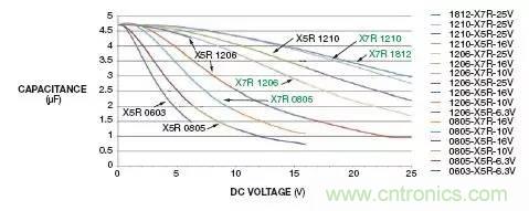 加了濾波電路，結(jié)果電源紋波還變大了！