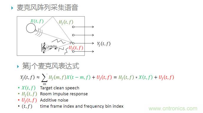 智能語(yǔ)音前端處理中有哪些關(guān)鍵問(wèn)題需要解決？