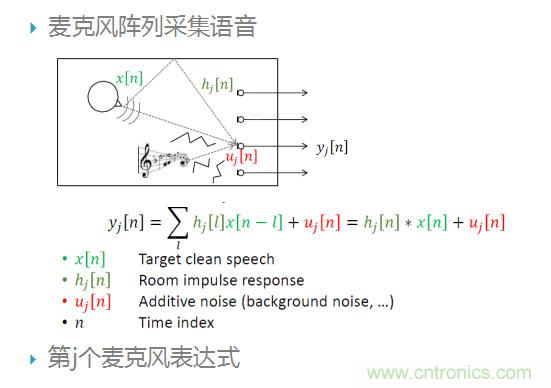 智能語(yǔ)音前端處理中有哪些關(guān)鍵問(wèn)題需要解決？