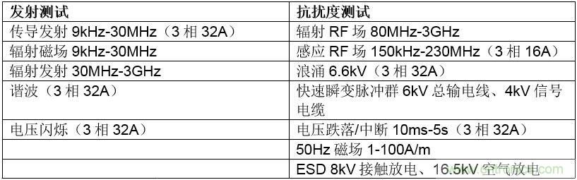 在嚴(yán)格的時(shí)間、規(guī)模和成本限制下解決常見(jiàn)的EMC挑戰(zhàn)