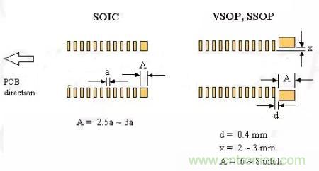 如何做PCB的元器件焊盤設(shè)計？