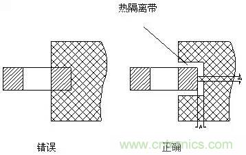 如何做PCB的元器件焊盤設(shè)計？