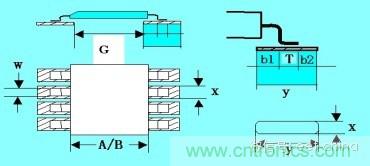 如何做PCB的元器件焊盤設(shè)計？