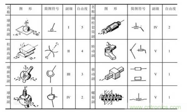 一文讀懂工業(yè)機(jī)器人結(jié)構(gòu)、驅(qū)動及技術(shù)指標(biāo)