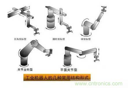 一文讀懂工業(yè)機(jī)器人結(jié)構(gòu)、驅(qū)動及技術(shù)指標(biāo)