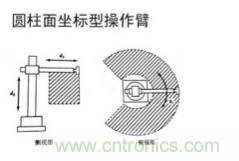 一文讀懂工業(yè)機(jī)器人結(jié)構(gòu)、驅(qū)動及技術(shù)指標(biāo)