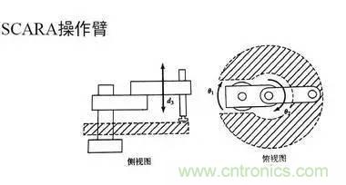 一文讀懂工業(yè)機(jī)器人結(jié)構(gòu)、驅(qū)動及技術(shù)指標(biāo)