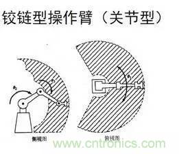 一文讀懂工業(yè)機(jī)器人結(jié)構(gòu)、驅(qū)動及技術(shù)指標(biāo)