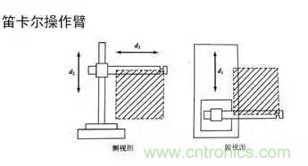 一文讀懂工業(yè)機(jī)器人結(jié)構(gòu)、驅(qū)動及技術(shù)指標(biāo)