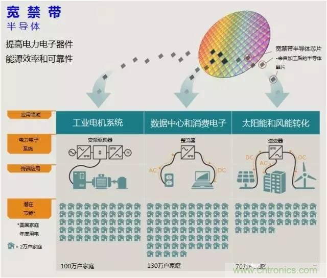 帶你走進碳化硅元器件的前世今生！