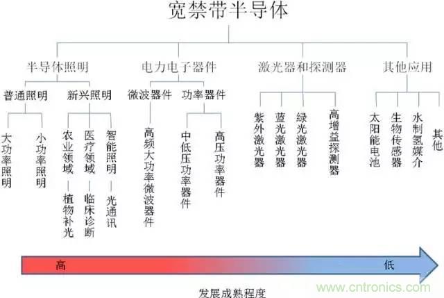 帶你走進碳化硅元器件的前世今生！