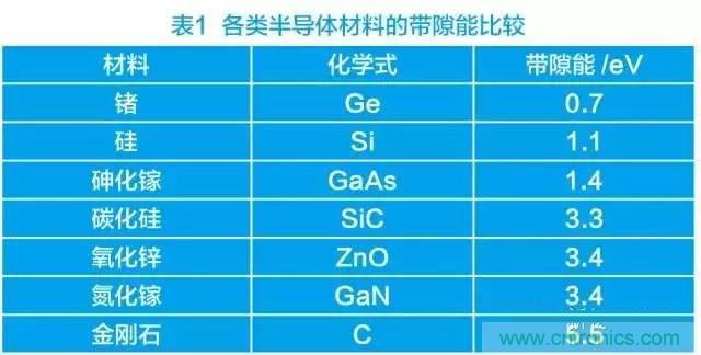 帶你走進碳化硅元器件的前世今生！