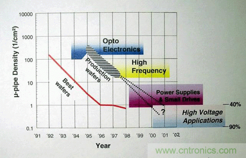 帶你走進碳化硅元器件的前世今生！