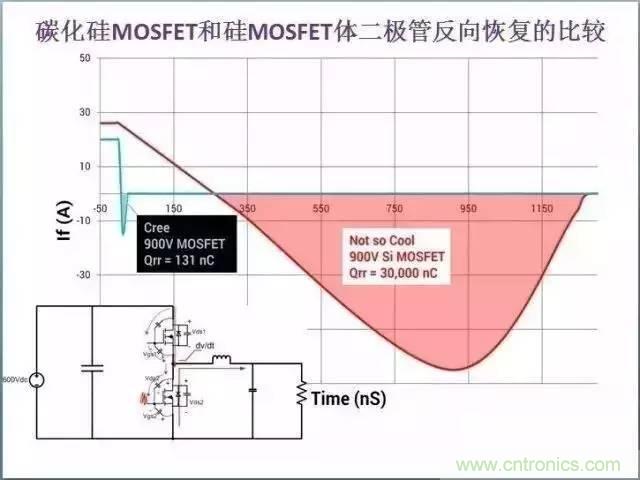 帶你走進碳化硅元器件的前世今生！