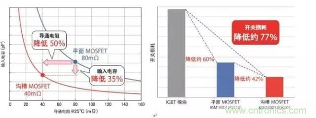 帶你走進碳化硅元器件的前世今生！