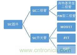 帶你走進碳化硅元器件的前世今生！