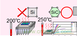 帶你走進碳化硅元器件的前世今生！