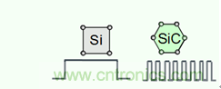 帶你走進碳化硅元器件的前世今生！