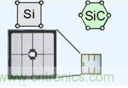 帶你走進碳化硅元器件的前世今生！