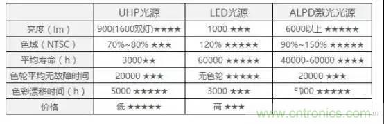 三大獨家全息投影顯示技術解析