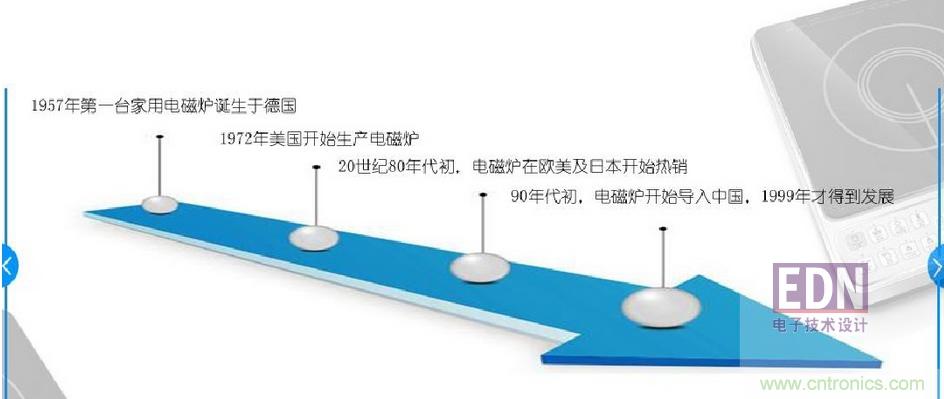 電磁爐里都用了哪些元器件？