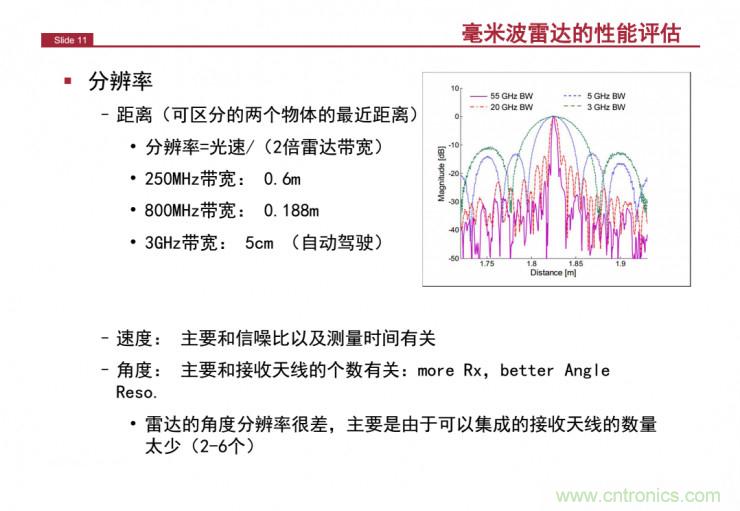 解讀：為什么毫米波雷達(dá)是自動駕駛不可或缺的傳感器？