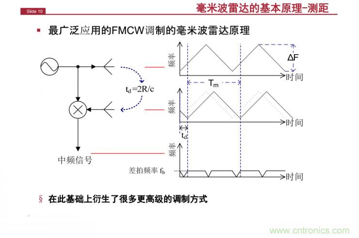 解讀：為什么毫米波雷達(dá)是自動駕駛不可或缺的傳感器？