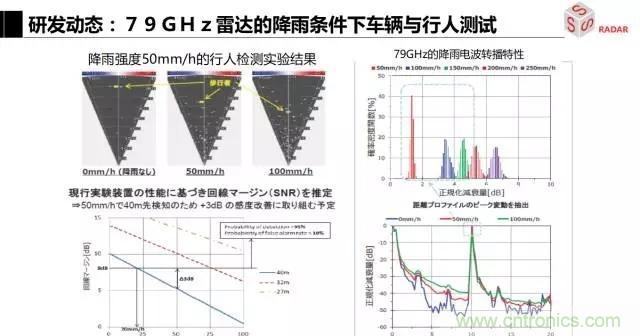 毫米波雷達(dá)該如何發(fā)展，才能將智能駕駛變成自動(dòng)駕駛