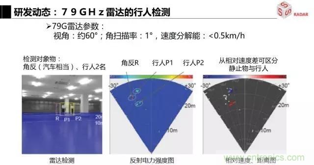 毫米波雷達(dá)該如何發(fā)展，才能將智能駕駛變成自動(dòng)駕駛