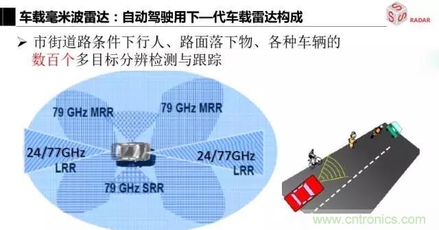 毫米波雷達(dá)該如何發(fā)展，才能將智能駕駛變成自動(dòng)駕駛