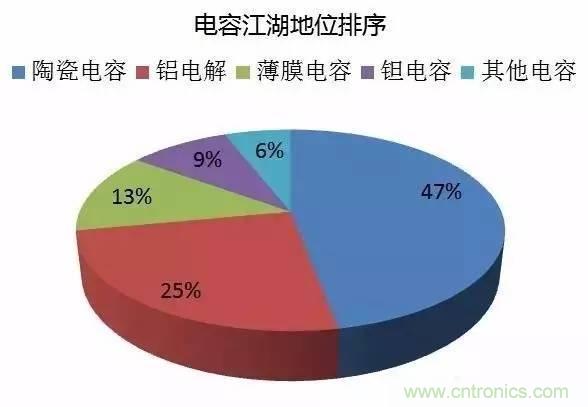 扒一扒日本電子元器件產(chǎn)業(yè)的那些事，數(shù)據(jù)驚人