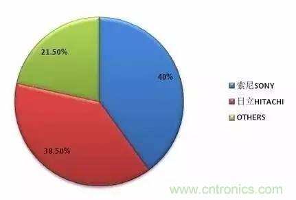 扒一扒日本電子元器件產(chǎn)業(yè)的那些事，數(shù)據(jù)驚人