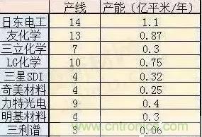 扒一扒日本電子元器件產(chǎn)業(yè)的那些事，數(shù)據(jù)驚人