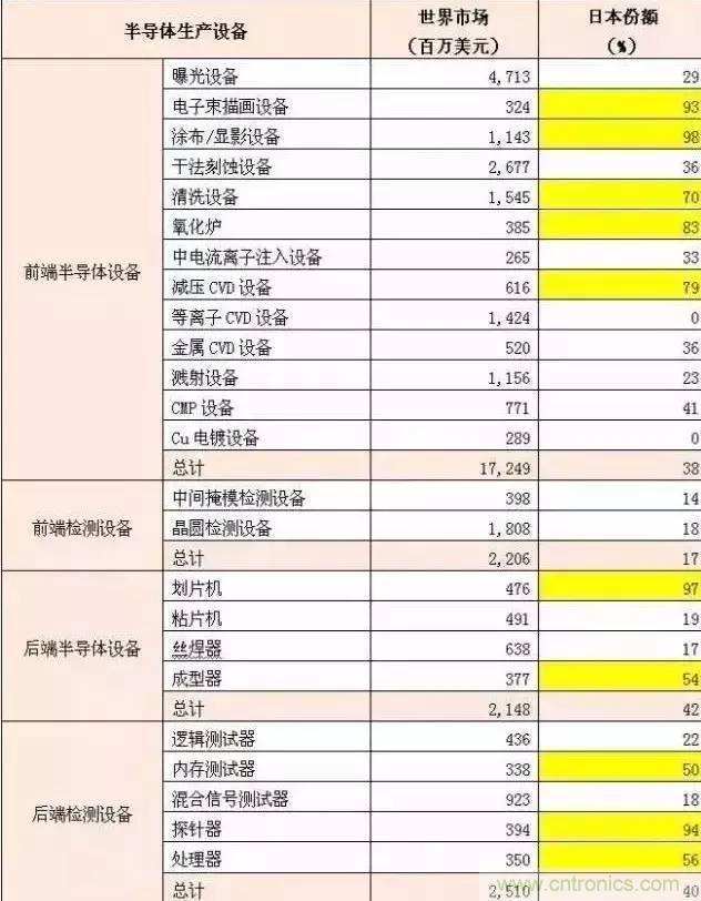 扒一扒日本電子元器件產(chǎn)業(yè)的那些事，數(shù)據(jù)驚人