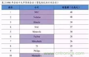 扒一扒日本電子元器件產(chǎn)業(yè)的那些事，數(shù)據(jù)驚人