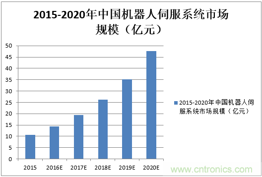 機器人核心零部件，繞不過去的一道坎