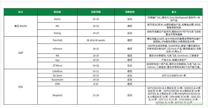 元器件缺貨燃爆2017第三季，解析三大重災(zāi)區(qū)